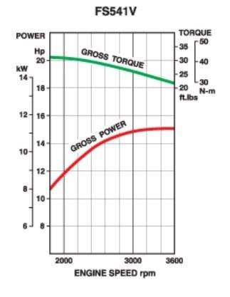 Kawasaki 14.5 HP Engine Vertical 30.9 Max Torque FS541V-AS30-S image 1